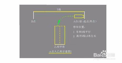 2015駕考科目二倒車入庫技巧