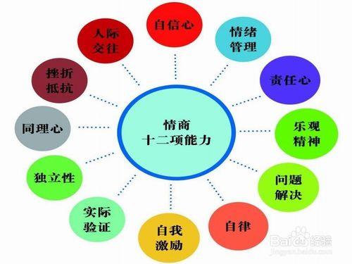 如何培養高情商？如何判斷高情商？