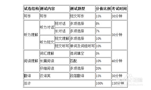 如何通過英語四級