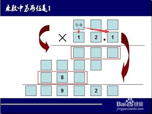 怎樣指導學生（孩子）解數字謎題？（奧數）