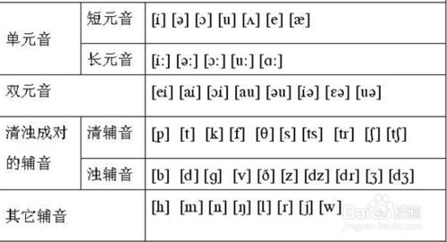 英語單詞拼讀規則