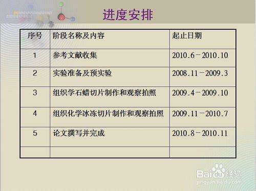 優秀開題報告ppt應具備的特點