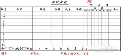 研究生開題報告怎麼寫？