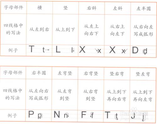 英語基礎應用知識圖解