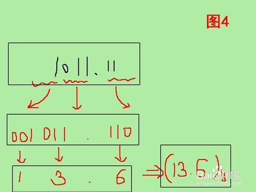 二進制如何轉換成八進制，八進制如何轉成二進制