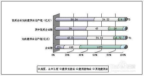 股票行業分析——建築行業分析上篇