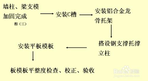 裝配式鋁模板施工工法