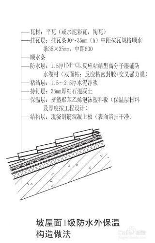 屋面防水構造圖集大全