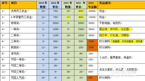 如何策劃企業年會方案