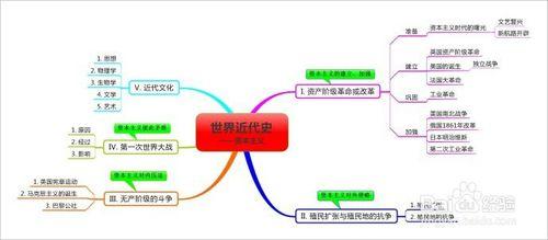 大學期末考如何不掛科？