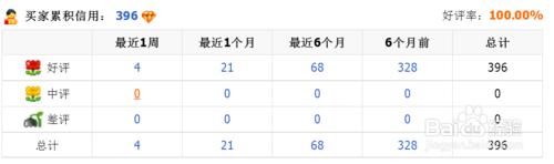 淘寶 包郵產品 退貨時 賣家叫補寄過去的郵費