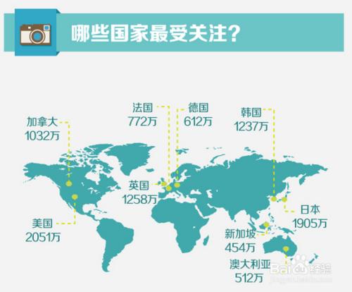 【出國留學】這五個國家最受留學生青睞
