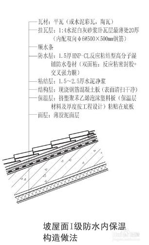 屋面防水構造圖集大全