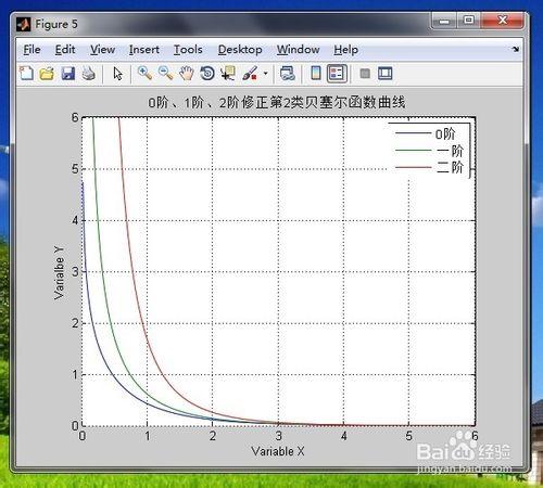 matlab畫曲線：[5]貝塞爾函數曲線