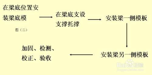 裝配式鋁模板施工工法