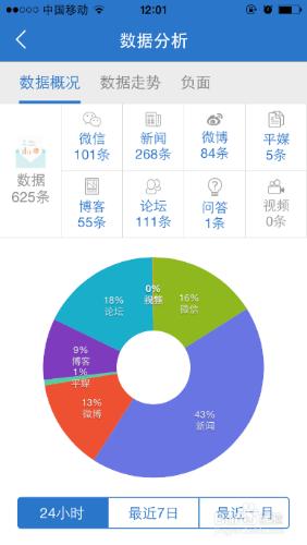 怎麼登陸企業頭條APP