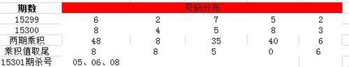 排列5選號之經典殺號法則（1）