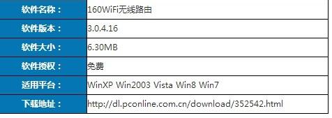 路由器怎麼設置 怎麼設置無線路由