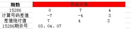 排列3選號之經典殺號法則（3）