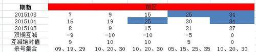 大樂透選號之前區經典殺號法則（2）