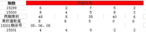 排列5選號之經典殺號法則（1）