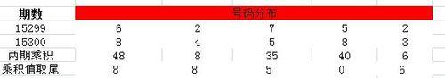 排列5選號之經典殺號法則（1）