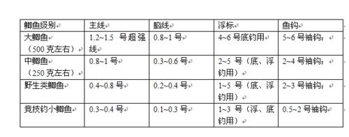 怎樣釣野生鯽魚