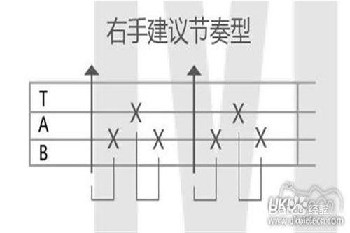 新手初學ukulele（尤克里裡）時需要注意哪些？