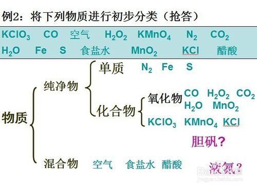 《水的組成》應該掌握什麼知識點呢？