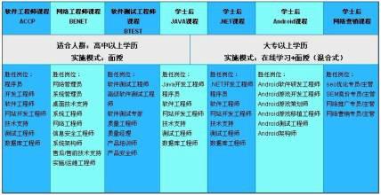 計算機專業怎麼樣？