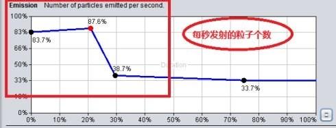 libgdx 粒子編輯器講解