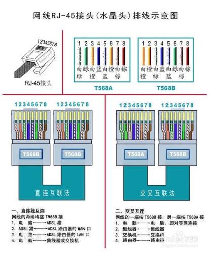 網線的製作方法