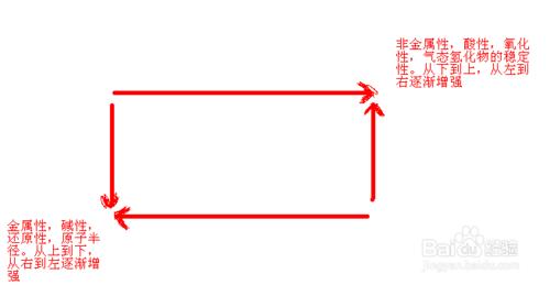 怎樣學好化學的元素週期律