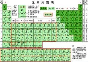 高中化學之離子推斷