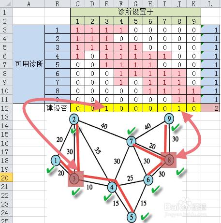 信息應用05: Excel規劃求解——服務設施定位