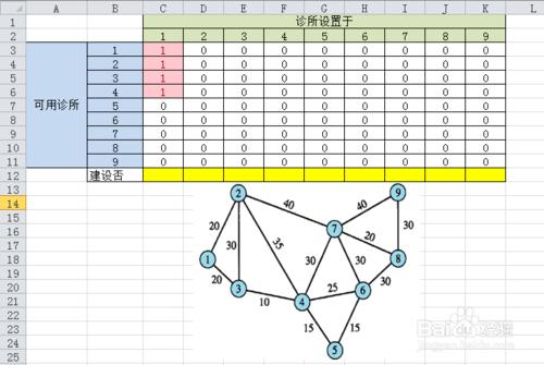 信息應用05: Excel規劃求解——服務設施定位