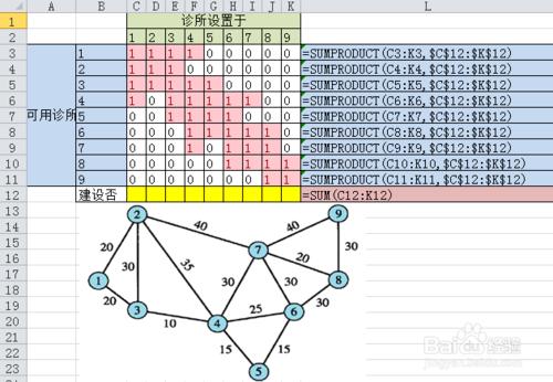 信息應用05: Excel規劃求解——服務設施定位