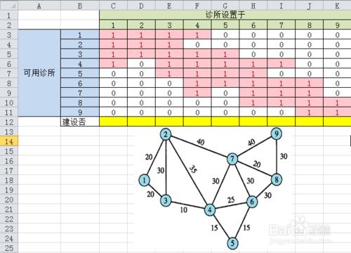 信息應用05: Excel規劃求解——服務設施定位