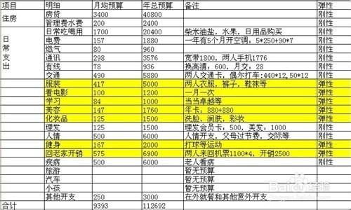 生活中如何省錢 省錢規劃