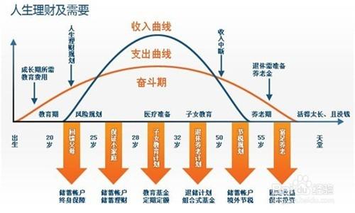 生活中如何省錢 省錢規劃