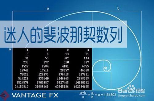 斐波那契數列