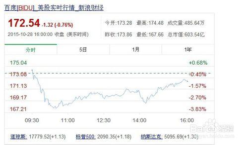 回享計劃新學員關心問題