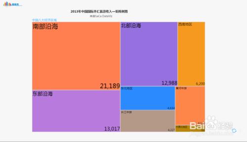 如何用圖表秀做矩陣樹圖？