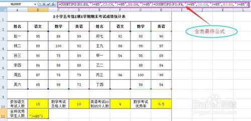 Excel經驗：5-countifs函數的用法