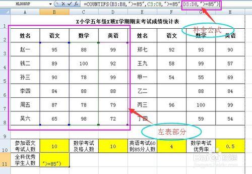 Excel經驗：5-countifs函數的用法