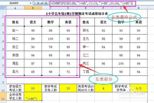 Excel經驗：5-countifs函數的用法