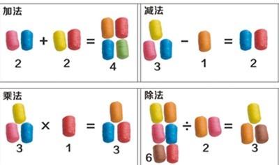 兒童益智DIY——瘋狂爆米花來啦