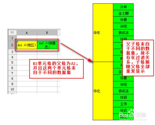 FineReport圖表教程：[6]父子格設置