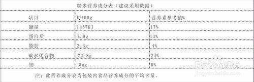 糙米的甄選和妙用