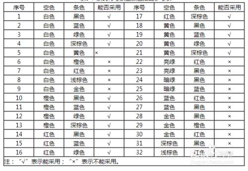 如何辦理申請商品條形碼